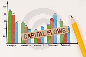 On the business chart lies a pencil and a strip of paper with the inscription - Capital Flows