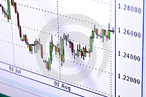 Business chart on monitor macro