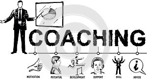 Business coaching concept vector hand drawn illustration