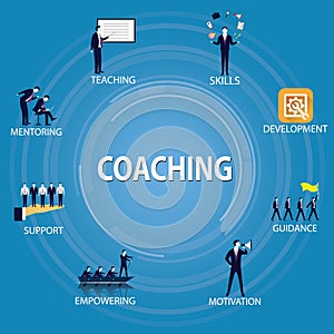 Business Coaching Leadership Mentoring Concept. Vector Illustration