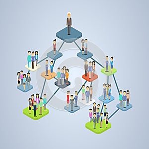 Business Company Structure Management Organization Chart