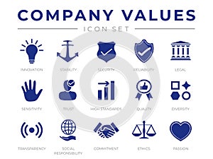 Business Company Values Round Icon Set. Innovation, Stability, Security, Reliability, Legal, Sensitivity, Trust, High Standard,