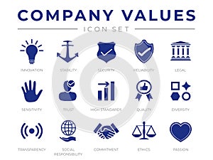 Business Company Values Round Icon Set. Innovation, Stability, Security, Reliability, Legal, Sensitivity, Trust, High Standard, photo