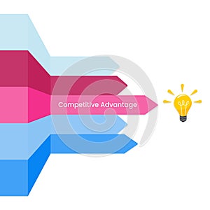 Business Competitive Advantage Vector Illustration Graphic