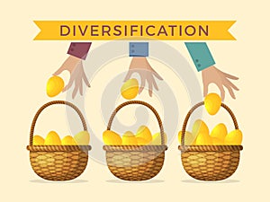 Business concept illustrations of diversification. Golden eggs in different baskets