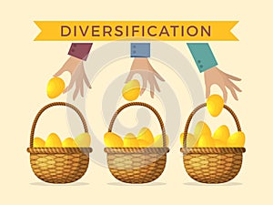 Business concept illustrations of diversification. Golden eggs in different baskets photo