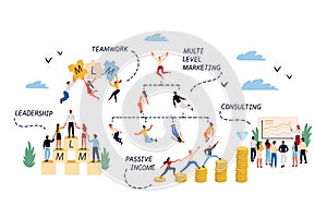 Business Concept of Multilevel Marketing. photo