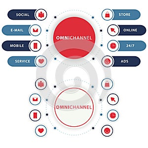 Business Concept of Omnichannel - Infographic