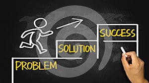 Business concept:problem solution success