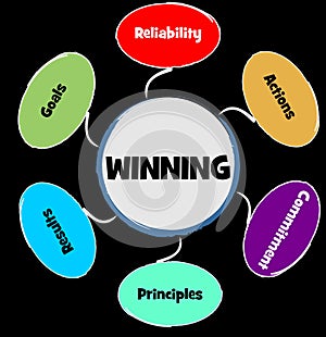 Business concept, winning strategy. Concepts Reliability Actions, commitment principles, results goals in multicolored