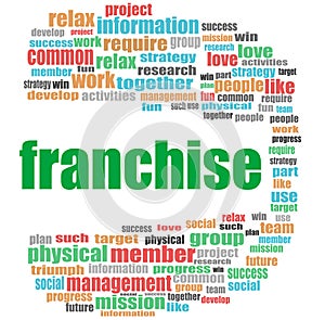 Business concept. word franchise . Word cloud collage