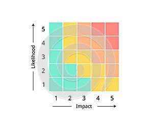 Business Contingency Plan for forecast the likelihood, probability, impact and calculate the risk level of each scenario