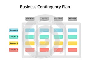 Business Contingency Plan for forecast the scenario, probability, impact, preparation, response