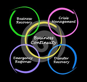 Business Continuity