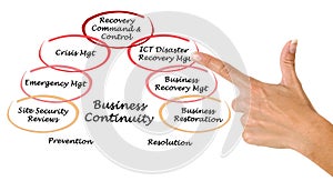 Business Continuity