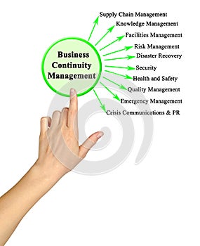 Business Continuity Management