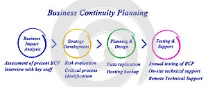 Business Continuity Planning photo