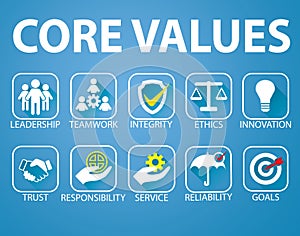 Business Core Values Concept