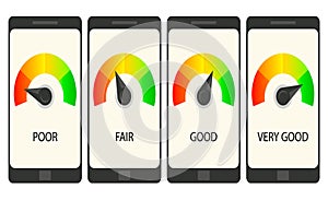 Business credit score indicators and gauges