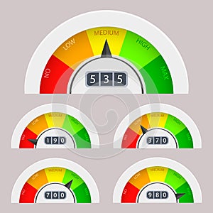 Business credit score indicators and gauges