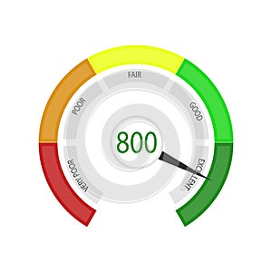 Business credit score, round indicate