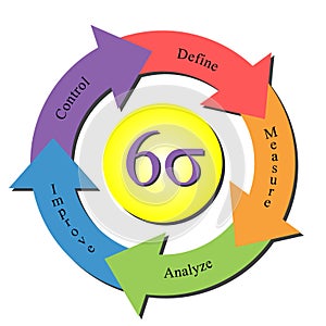 Business Cycle