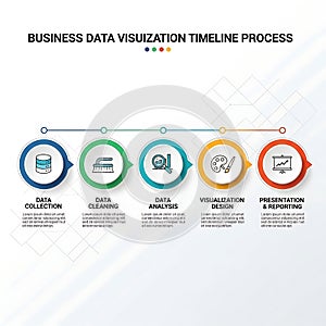 Business data visualization timeline process