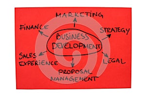 Business Development