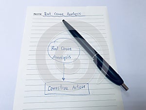 Business development concept