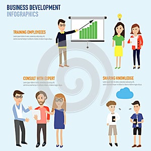 Business development infographics with training employee,consult