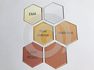 Business diagram improvement