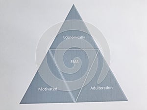 Business diagram improvement