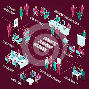 Business Education Isometric Flowchart