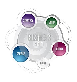 Business ethic diagram illustration design