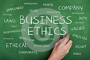 Business Ethics Word Cloud Concept Background