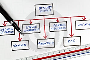 Business Financial Metrics Diagram