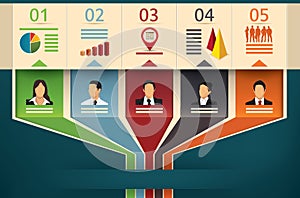 Business flow chart of a team or management