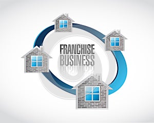 Business franchise concept illustration design