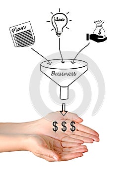 Business funnel