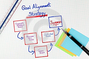 Business Goals Alignment Strategy Diagram photo