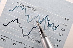 Business graph analysis