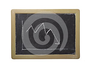 Business graph finance chalkboard