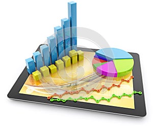 Business graphs and charts