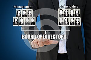 Business hand pointing Board of Director structure