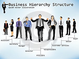 Business Hierarchy Structure