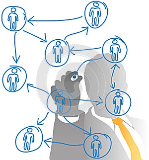 Business human resources manager people chart