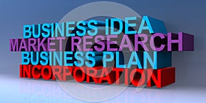 Business idea market research business plan incorporation on blue