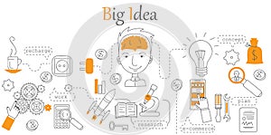 Business ideas sketch of big idea
