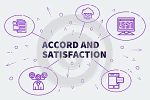 Business illustration showing the concept of accord and satisfaction