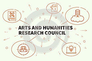 Business illustration showing the concept of arts and humanities